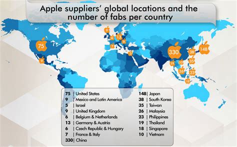 who are the top 5 apple suppliers